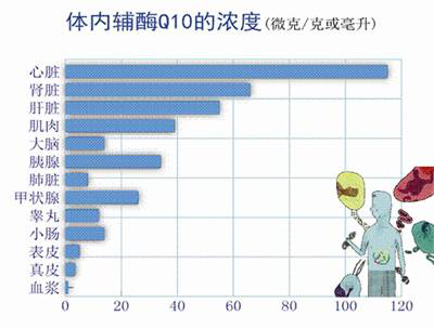 50年了，科學(xué)家依然覺(jué)得還可以發(fā)掘這種物質(zhì)的更多功效