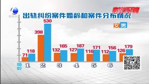 “5?18”車(chē)展現(xiàn)場(chǎng)求婚 定格美好瞬間