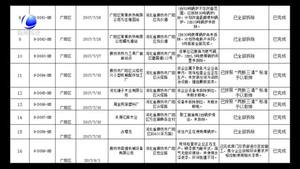 環(huán)保部強(qiáng)化督查廊坊發(fā)現(xiàn)問題整改落實(shí)情況