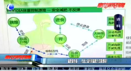 “減肥那些事”：市面上流行的減肥方式靠譜嗎？