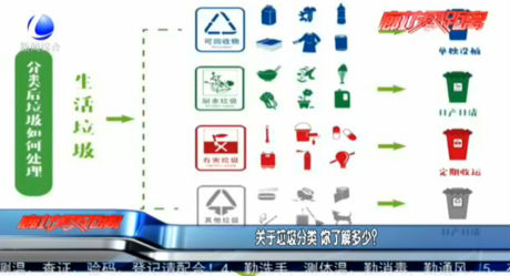 關于垃圾分類 你了解多少？