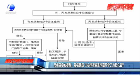 市疾控中心提醒：疫情期間 中小學(xué)校春季學(xué)期開學(xué)之后怎么做？